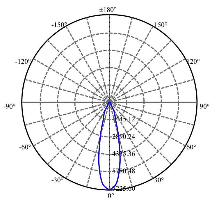 日大照明有限公司 - 朗明纳斯 NFDWJ130B-V3 3-2116-N